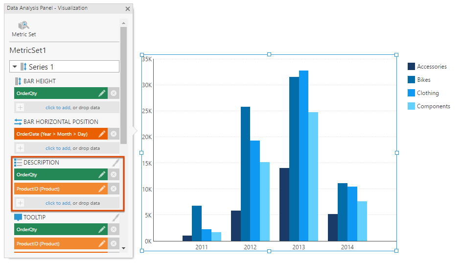 Chart series description