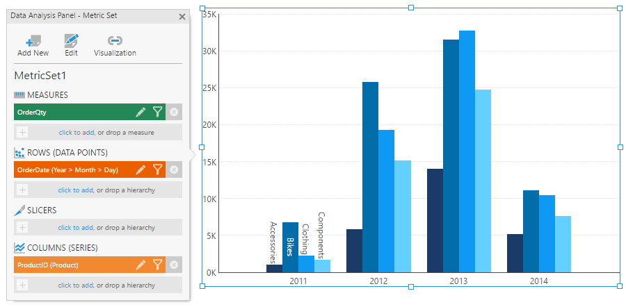 A bar chart without any legend