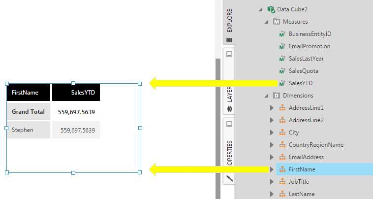 Drag SalesYTD and FirstName