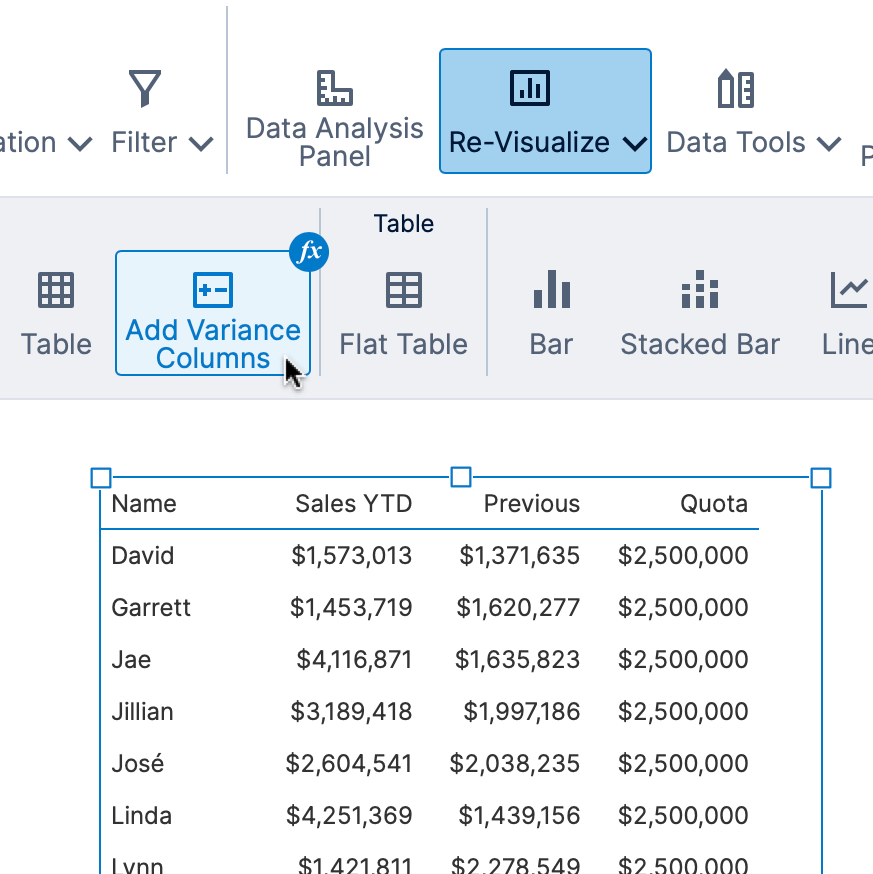Adding variance columns is recommended