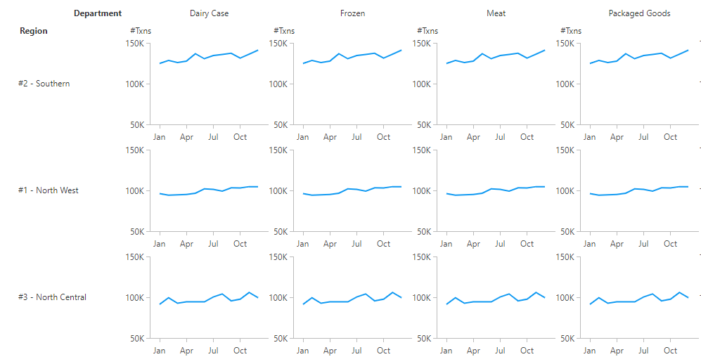 Example of a crosstab with outer headers