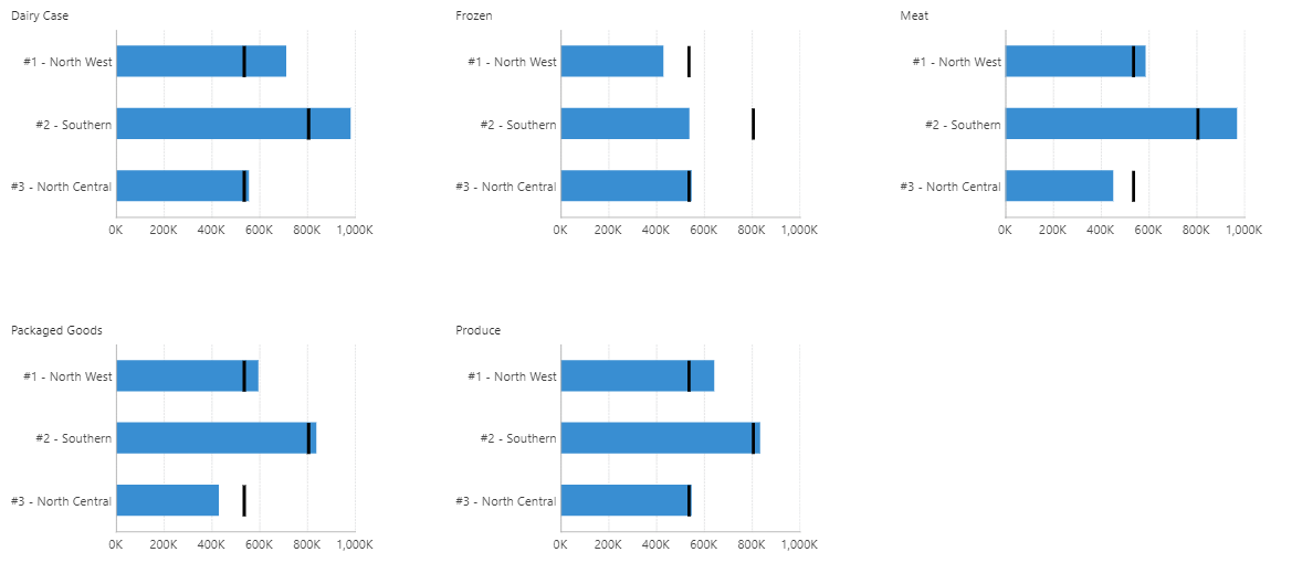 A horizontal series with wrapping