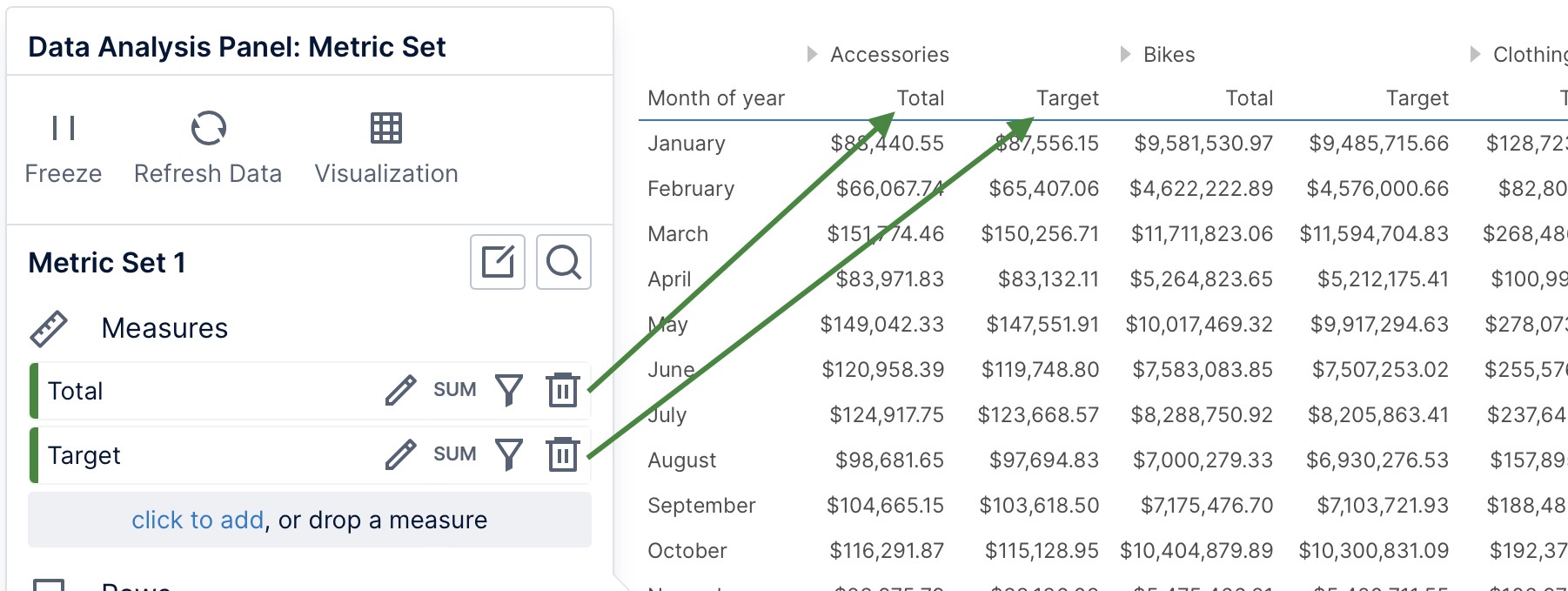  Measures displayed for each product category in a table