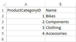 Product Category sheet