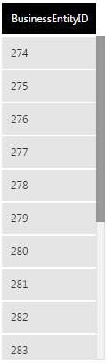 Table listing all BusinessEntitylDs