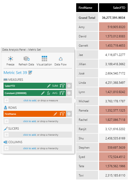  A constant measure is added to the metric set 