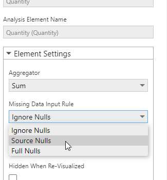 Missing data input rule