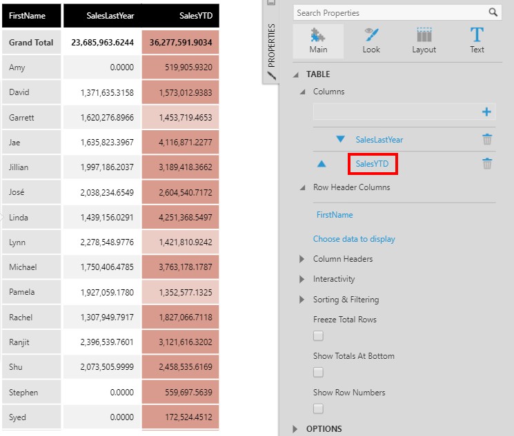  Edit the proper ties of the Sales YTD column 