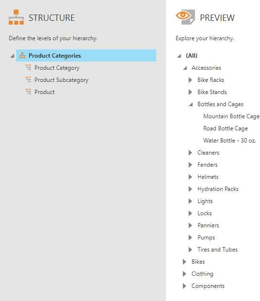 Preview of the 3-level hierarchy