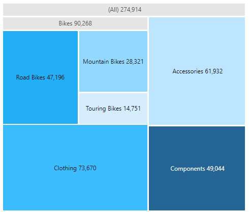 Bikes rectangle is expanded