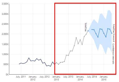 Select the focus group of data points