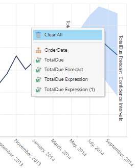 Clear all the applied filters
