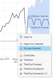 Exclude Selected data points