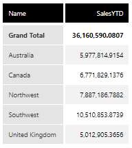 Example showing Top 5 values
