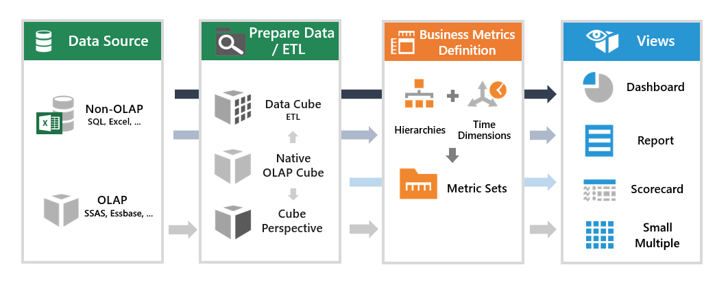 Data model diagram