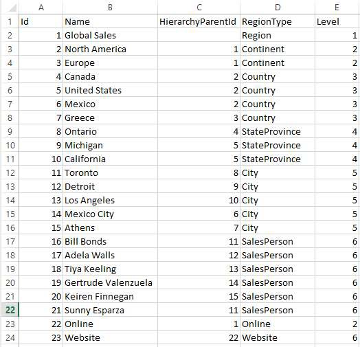 Example of data that can be used to create a ragged hierarchy