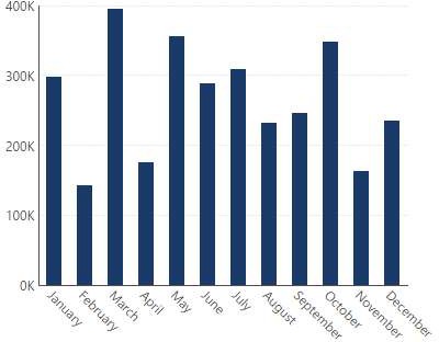 Month of year attribute
