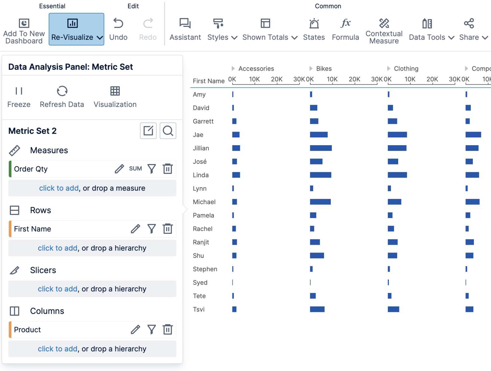 Table showing person names and product categories