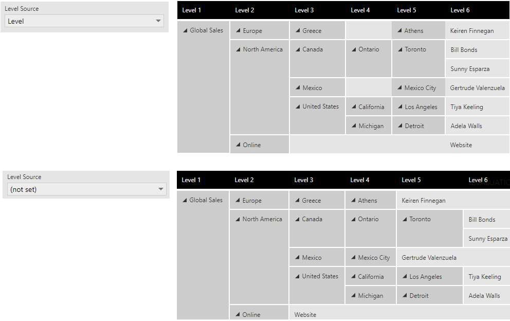 Result of setting Level Source compared with leaving un-set