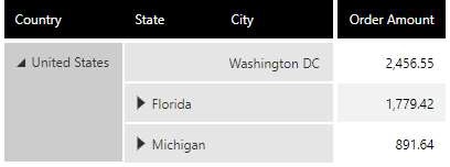 Ragged hierarchy displayed in separate columns