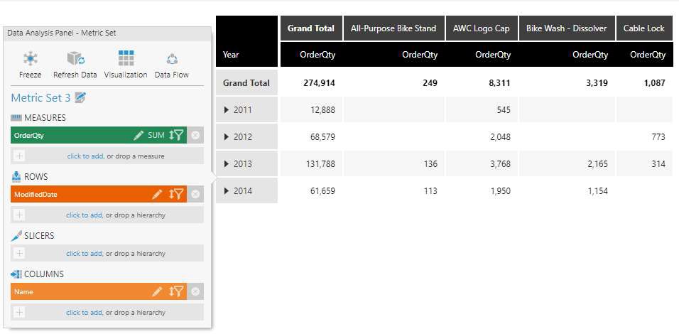Table shows product names on columns axis