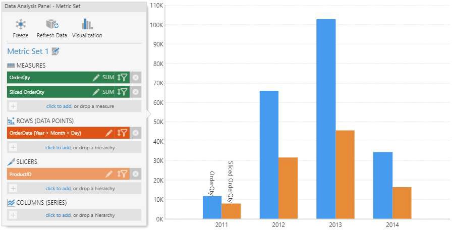 Updated visualization 