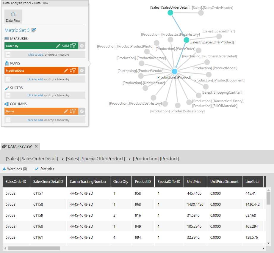 Previewing data joined up to the selected node