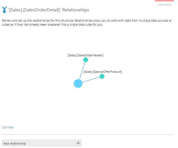 Relationship between two tables