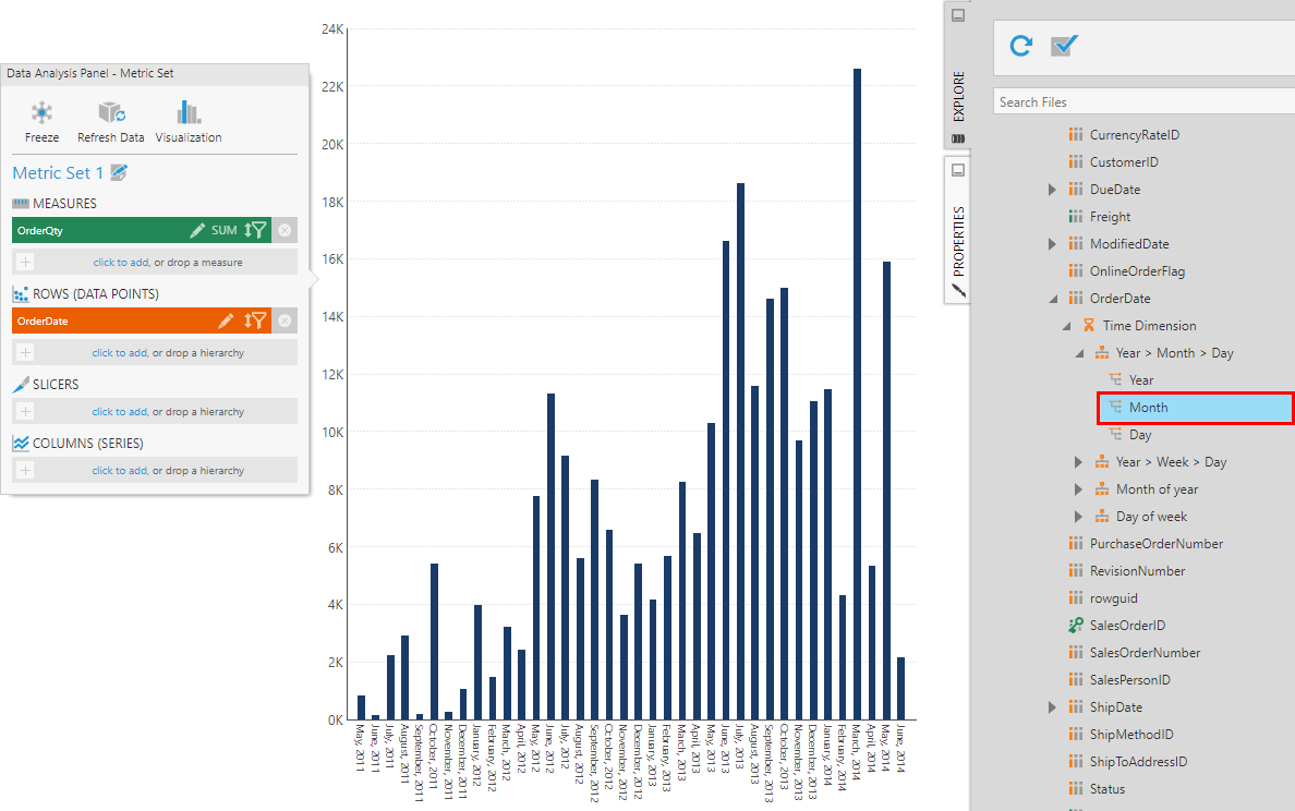 Bar chart showing monthly data