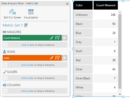 Grouping count by color