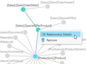 Right-click a node to view the relationship details