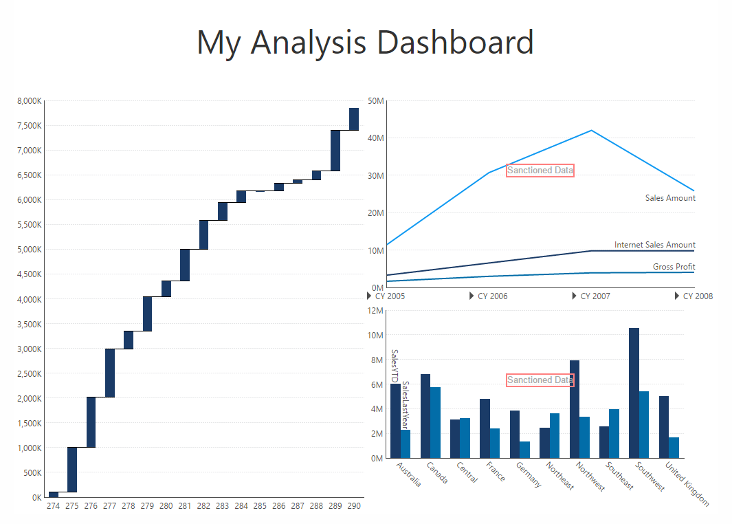Dashboard with watermarks on the two metric sets on the right (sanctioned data) and no watermark on the left metric set (personal data)