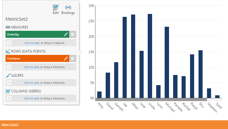 MetricSet2 with OrderQty measure and FirstName hierarchy on ROWS