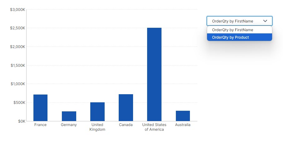 Use the drop down list to switch metric sets