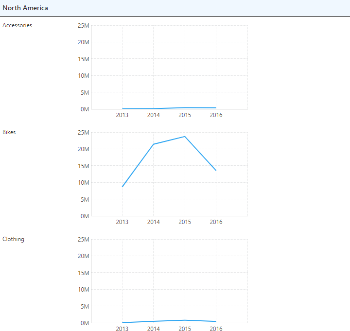Viewing a report example