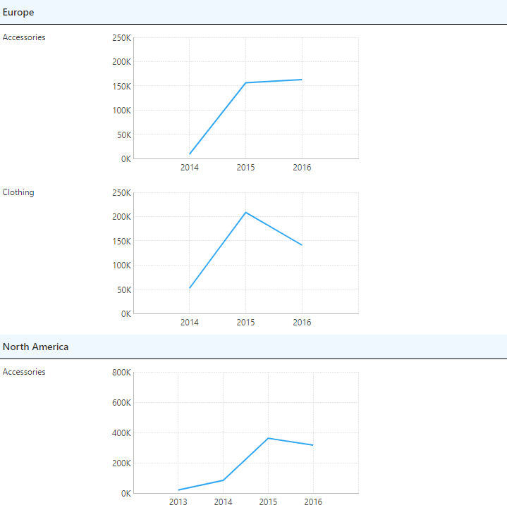 Viewing the example sharing only in each grouping