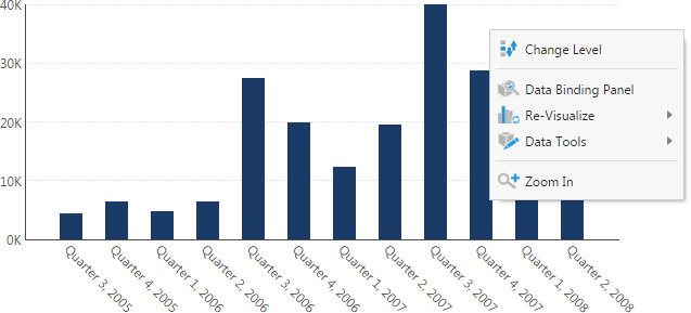 View the dashboard with Drill Up removed from the context menu 