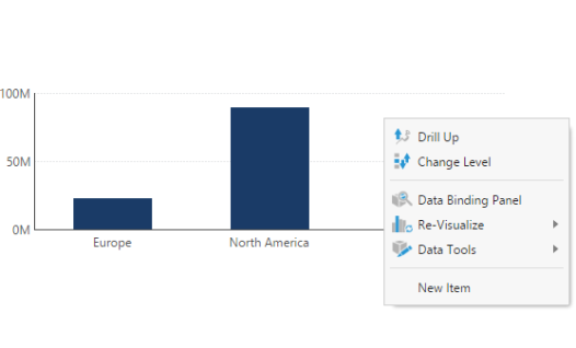 View the dashboard with New Item added to the context menu