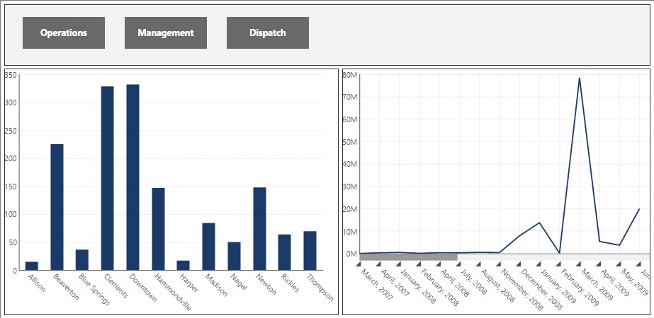 Sample dashboard with button navigation 