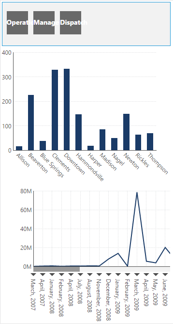 Sample dashboard shown on a small screen