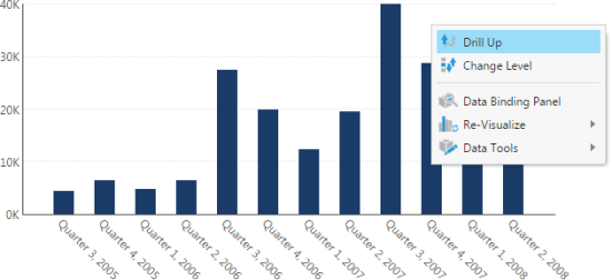 Context menu for a chart 