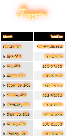 Font effects applied to labels and tables example