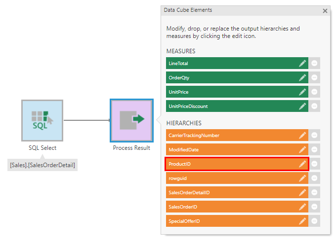 Edit the ProductID hierarchy
