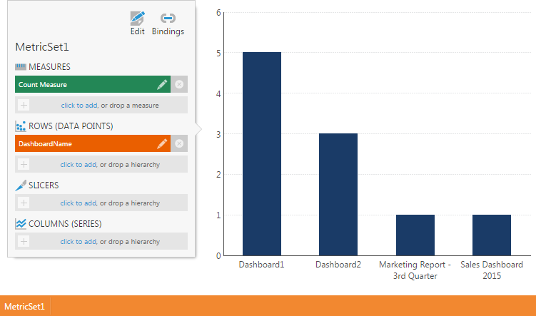 Re-visualize metric set as a bar chart