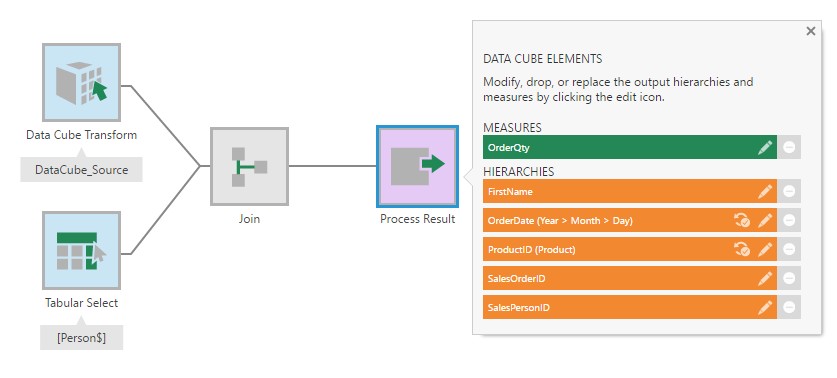 Open the data cube