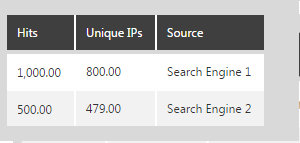 Sample output