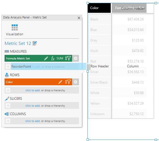 Adding missing elements to the formula metric set