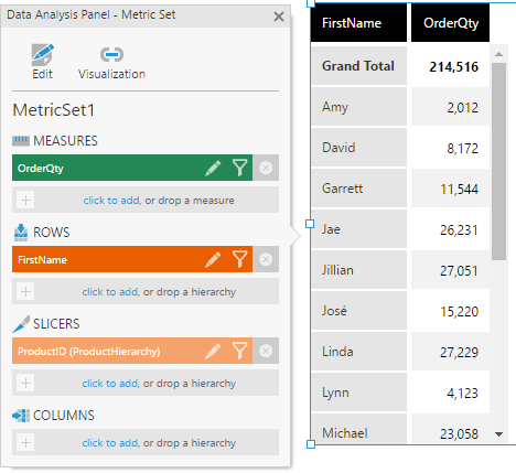 Data Analysis Panel