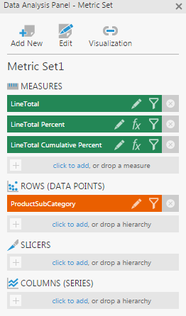 Data Analysis Panel