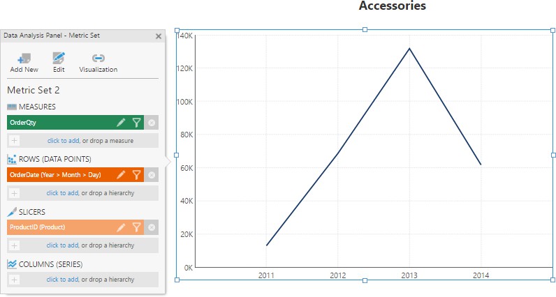 Dashboard 2 with line chart showing OrderQty by Date and filtered by Product